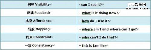 ��������ò�Ʒ�����ã������Ӿ�ѹ����5Ҫ��