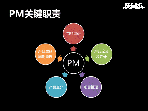 ��������Ʒ�����ؼ�ְ��