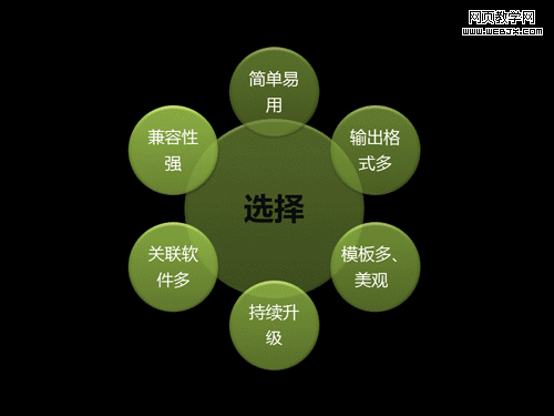 ѡ�����������ߵķ���