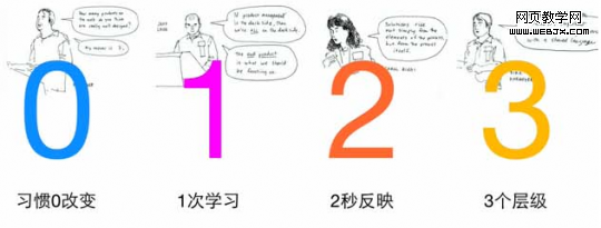 ����鿴ԭʼ�ߴ�