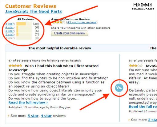 ��վ�û��������ʵ��:����ѷ�����û�����_IT��ѧ��