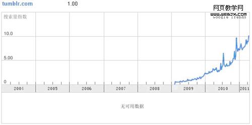 ����װ�ƣ���̸tumblr - Burado.Bias - �����ǡ�ʱ��