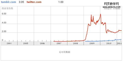 ����װ�ƣ���̸tumblr - Burado.Bias - �����ǡ�ʱ��