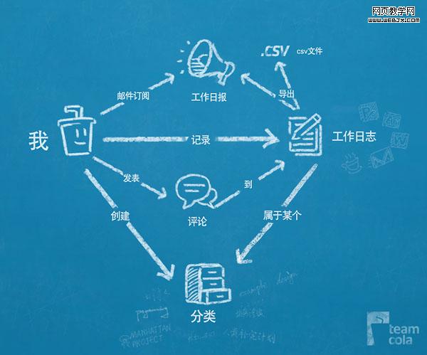 һ����ͨ�û����е�TeamCola��Ϣ�ṹ