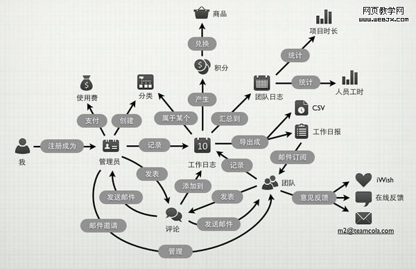 һ����Ʒ�������е�TeamCola��Ϣ�ṹ