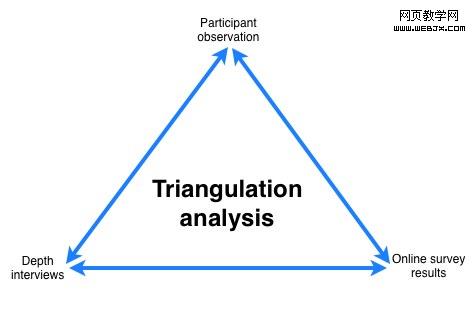 triangulation