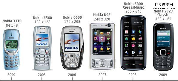 ����Я������� - �ֻ���������С��