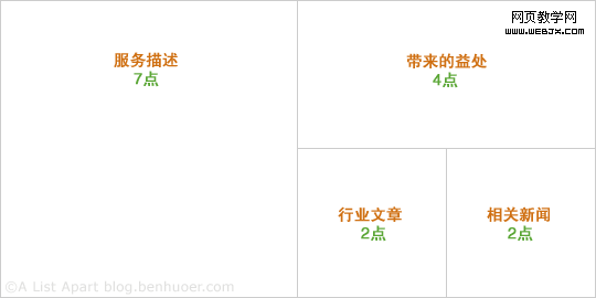 ʹ��ע������ͼ����ҳ�ϻ�����Ҫ�ԵĹ�����������