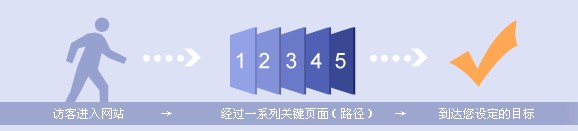 �ٶ�ͳ��ҳ��ת��