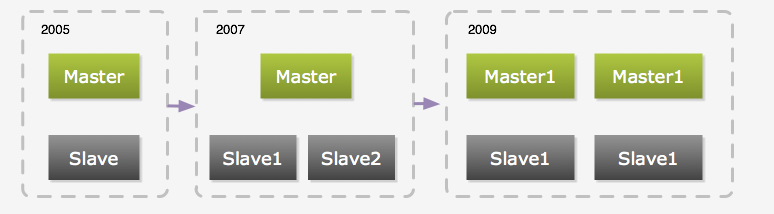 ���ݿ�Ľ�������