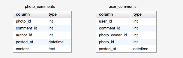 ���۱��ṹ