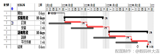 ��Ϊ��վ����ʦ�ر���9������-�ƻ���������