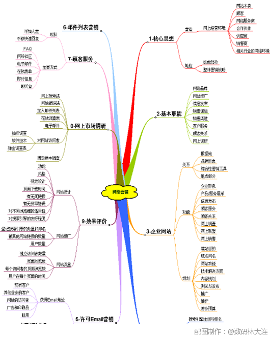 ��Ϊ��վ����ʦ�ر���9������-����Ӫ����֪ʶ