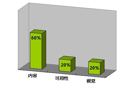 ��վ��ҳ���ʸ�������������_IT��ѧ��itjxue.comת��