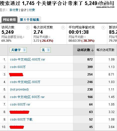 csdn�¼�����ͼ1