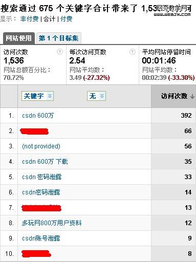 csdn�¼�����3