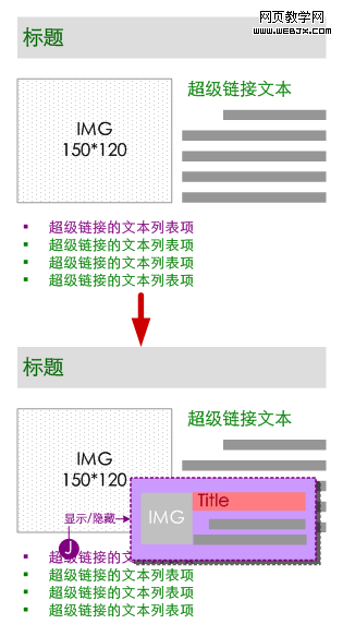 ��һ��������ϵ�Ͻ����ġ����ݸ��ǡ�