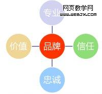 ���ʦ��Ʒ����ʶ