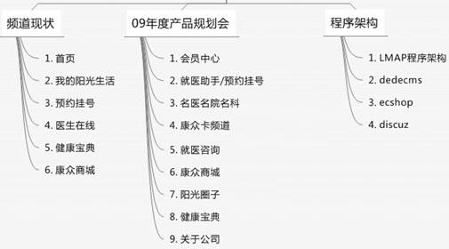 ĳҽ�ƽ�����վ�Ĳ�Ʒ�ܹ���״