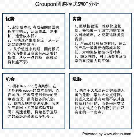groupon�Ź���վSWOT����