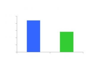 �ٶ����˻����¹��Ͷ�ż���