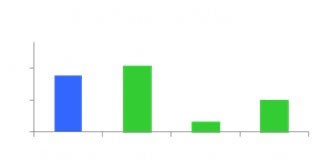 �ٶ����˻����¹��Ͷ�ż���