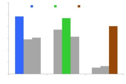 �ٶ����˻����¹��Ͷ�ż���