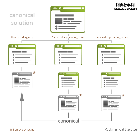 canonical solution �����ظ����ƿ��ӻ����������õ���Ϣͼ��