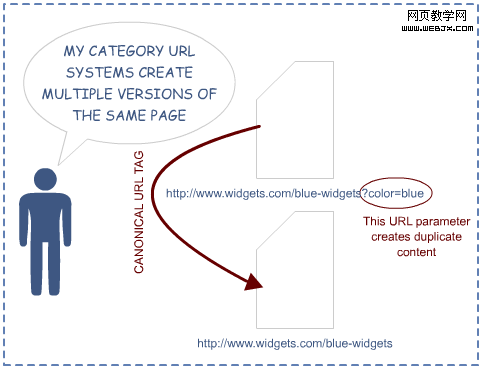 canonical url for categorie �����ظ����ƿ��ӻ����������õ���Ϣͼ��