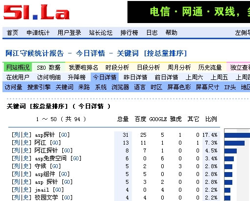 ����ϸѡ��վ�ؼ���_IT��ѧ��itjxue.comת��