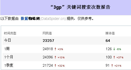 ����ϸѡ��վ�ؼ���_IT��ѧ��itjxue.comת��