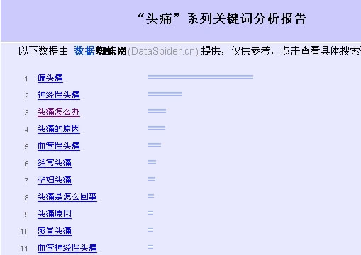 ����ϸѡ��վ�ؼ���_IT��ѧ��itjxue.comת��