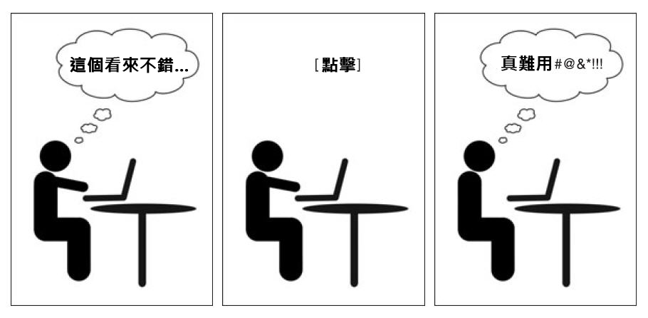 �ь������� (Search Usability) �����þ��W�_