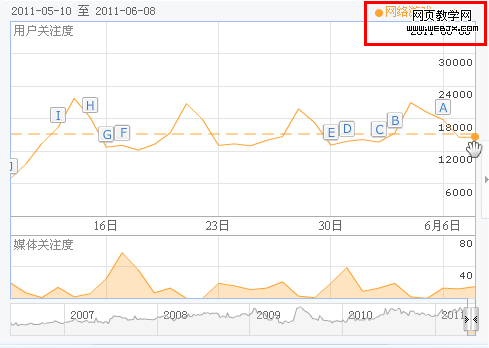 ������Ϸ�ٶ�ָ��