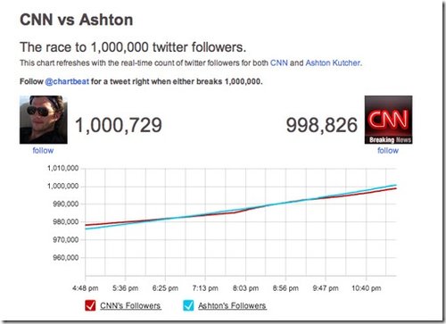 Twitter�����귢չ��ʷ�ع�(��ͼ)