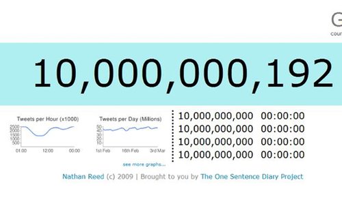 Twitter�����귢չ��ʷ�ع�(��ͼ)