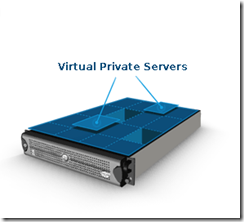 �����ѡ���ʺ��Լ�������VPS������