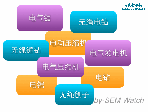 siloing 1 ��������ࣨSiloing) �����վ���������