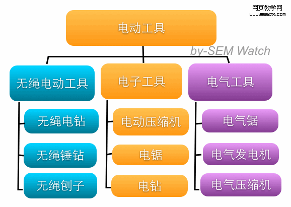 siloing 2 ��������ࣨSiloing) �����վ���������