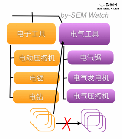 siloing 4 ��������ࣨSiloing) �����վ���������