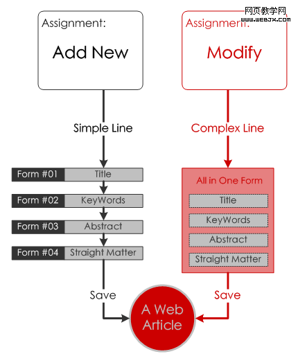 ���������ݡ����á������ߡ������޸����ݡ����á������ߡ�