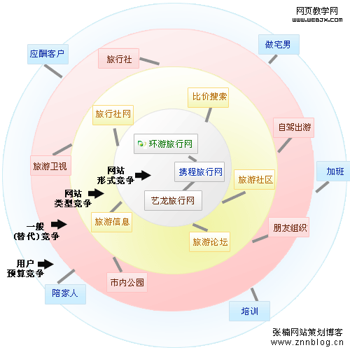 �����ȷ������վ��������