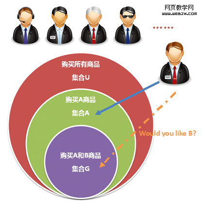 Relevance-Recommendation