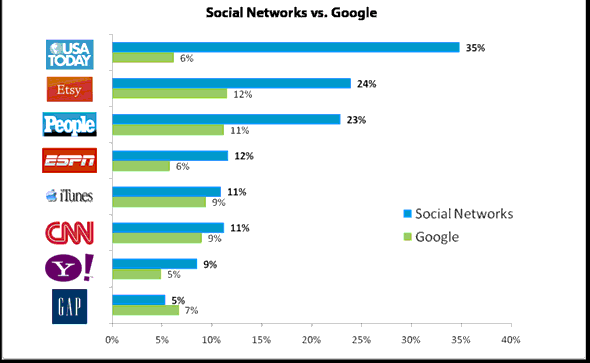 ��ữ������Դ