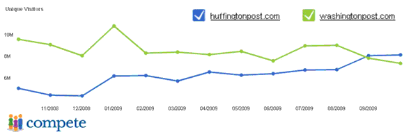 ��ữ�����Ż�