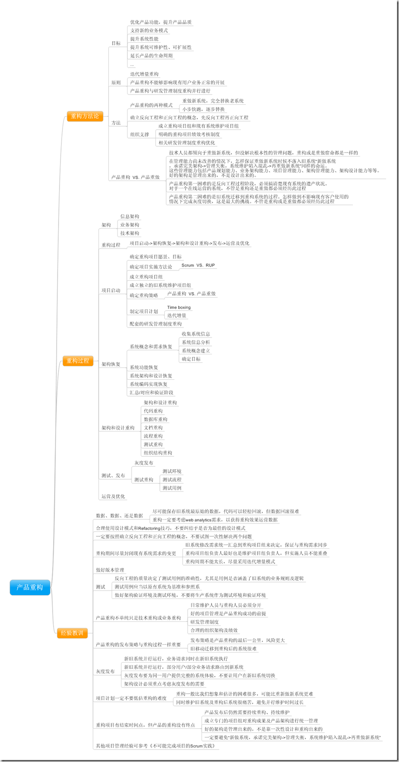Architecture Reconstruction��architecture recovery����Ʒ�ع����ܹ��ع������򹤳̣����򹤳�