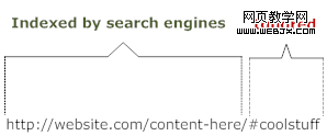 how search engines treat hash marks