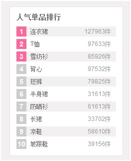 ������Ʒ���а�