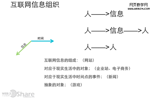 medium �ƶ���������δ�������