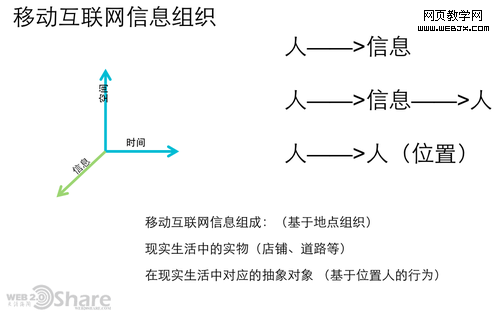 medium �ƶ���������δ�������